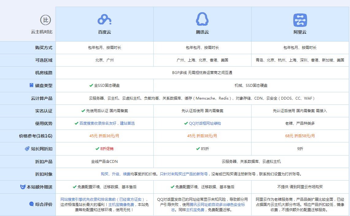 英吉沙云主机代理对比.jpg